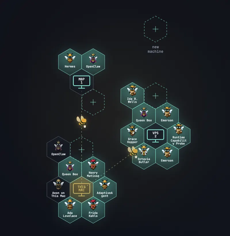 HivemindOS Fleet dashboard showing the live agent constellation and machine roster